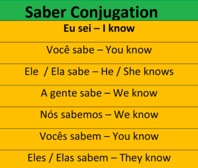 Saber Conjugation