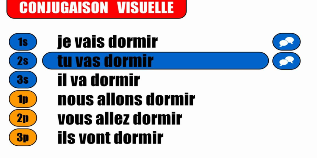 dormir-to-sleep-french-verb-conjugated-in-the-present-tense-youtube