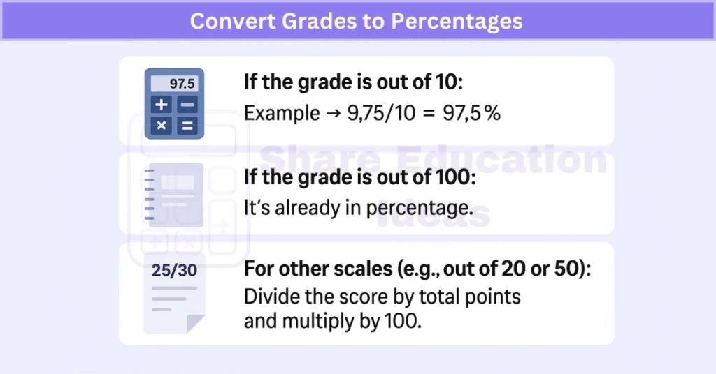 Convert Grades to Percentages