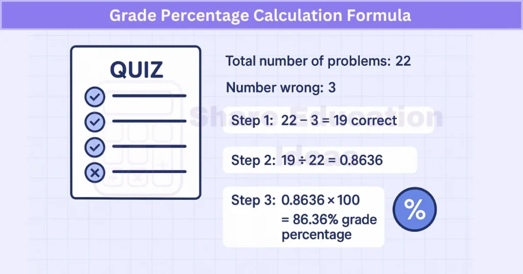 Grade Percentage Calculation Formula