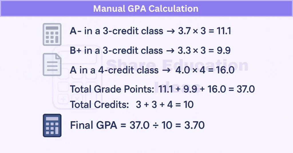 Manual GPA Calculation