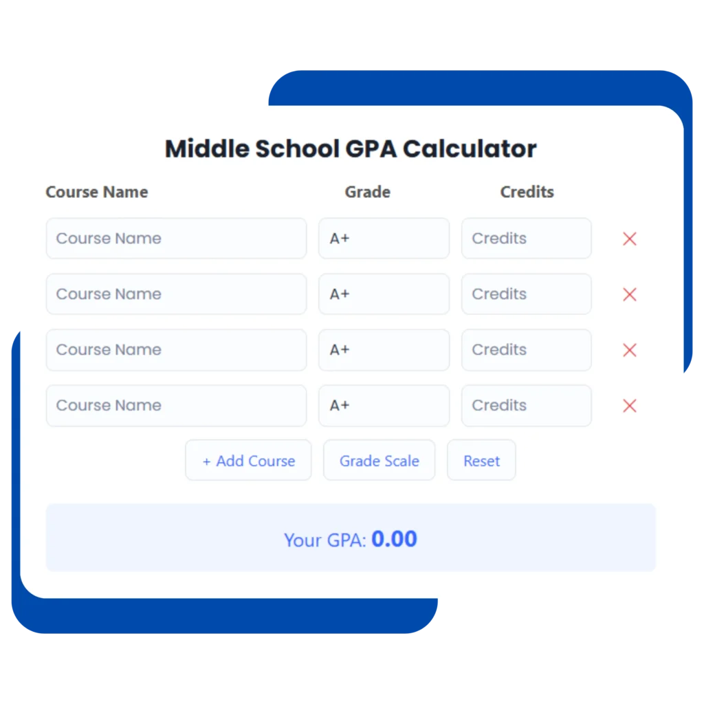 Middle School GPA Calculator
